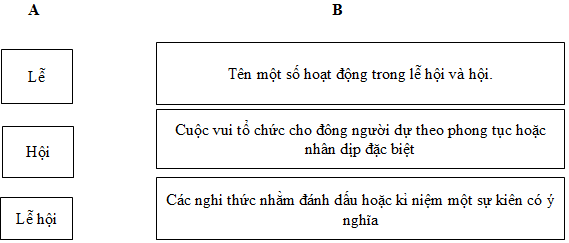 Giải vở bài tập Tiếng Việt lớp 3 tập 2 tuần 26: Luyện từ và câu