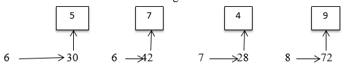 Dùng bảng chia để tìm số thích hợp ở ô trống (theo mẫu) trang 75 sgk Toán 3 | Để học tốt Toán 3