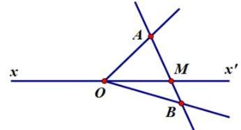 Bài tập trắc nghiệm Toán 6: Khi nào thì AM + MB = AB ?