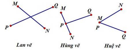 Bài tập trắc nghiệm Toán 6: Đoạn thẳng