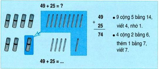 Lý thuyết 49 + 25