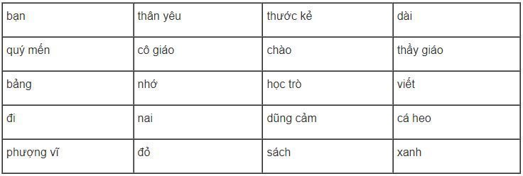 Giải VBT Tiếng Việt 2 Luyện từ và câu - Tuần 3 trang 10 Tập 1