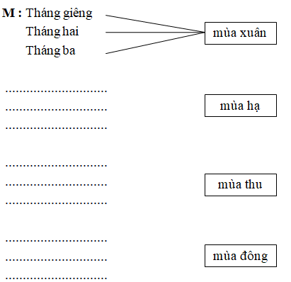 Giải VBT Tiếng Việt 2 Luyện từ và câu - Tuần 19 trang 2 Tập 2