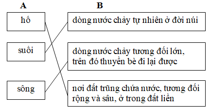 Giải VBT Tiếng Việt 2 Luyện từ và câu - Tuần 25 trang 27 Tập 2
