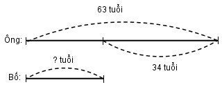 Giải vở bài tập Toán lớp 2 hay nhất, chi tiết