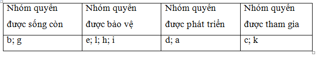 Giải câu hỏi khám phá 1 trang 50, 51