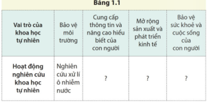 bảng 1.1 trang 6 SGK KHTN 6 - Cánh Diều