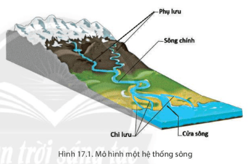 Làm mô hình kiến trúc  dạng địa hình núi  Mô hình Tầm Nhìn Việt