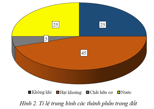 Địa lí 6 Bài 22 - Câu hỏi 2 trang 168 sách Kết nối tri thức-1