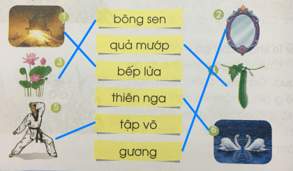 [Cánh điều] Giải Tiếng Việt 1 tập 1 bài: Ôn tập cuối học kì I