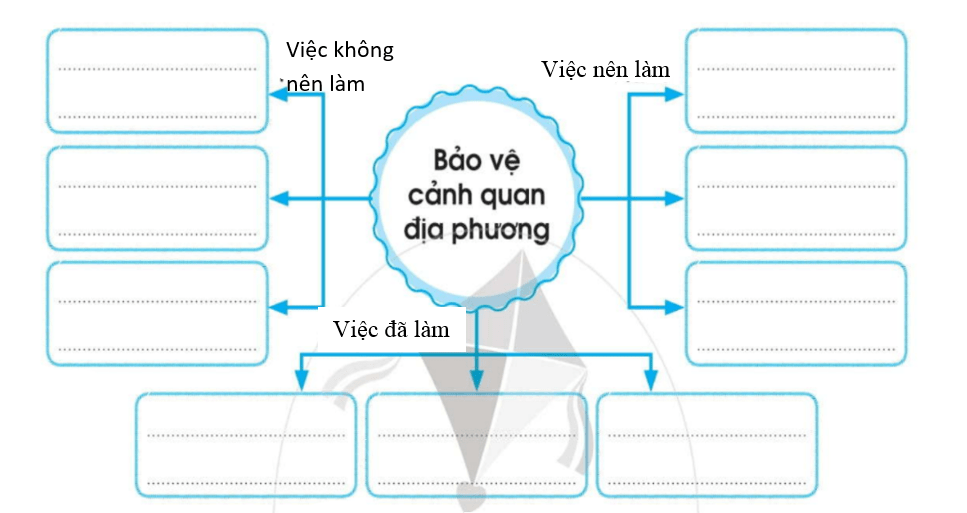 Giải hoạt động 1 trang 47 VTH Hoạt động trải nghiệm 2 - Cánh Diều