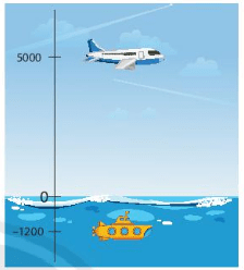 Một máy bay đang bay ở độ cao 5 000 m trên mực nước biển, tình cờ thẳng ngay