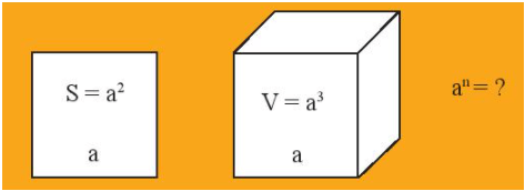 Hoạt động khởi động trang 16: S = a^2; V = a^3