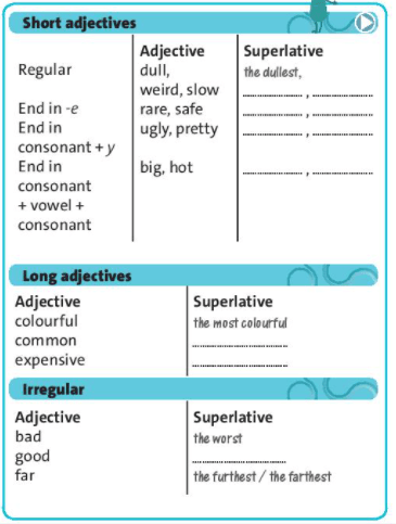 Tiếng Anh lớp 6 Unit 3: Language focus trang 41
