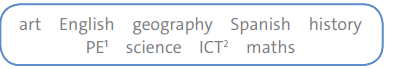 Tiếng Anh lớp 6 Unit 4: Vocabulary trang 48 | Giải Tiếng Anh 6 Chân trời sáng tạo