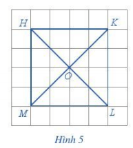Với hình vuông HKLM ở Hình 5, thực hiện hoạt động sau: a) Đếm số ô vuông