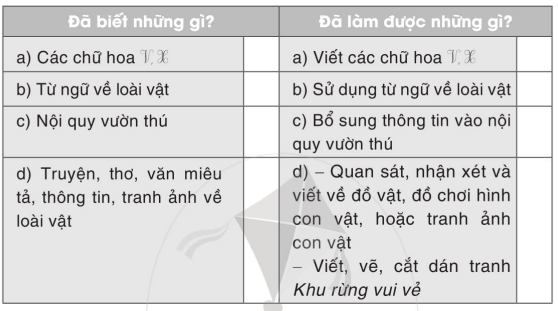 Vở bài tập Tiếng Việt lớp 2 Tập 2 trang 30, 31, 32, 33, 34, 35 Bài 26: Muôn loài sống chung