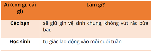 Vở bài tập Tiếng Việt lớp 2 Tập 1 trang 19, 20, 21, 22 Bài 5: Ngôi nhà thứ hai