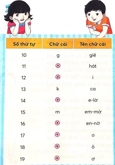 Tiếng Việt lớp 2 trang 21, 22, 23, 24, 25 Bài 4: Út Tin