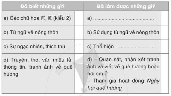 Vở bài tập Tiếng Việt lớp 2 Tập 2 trang 50, 51, 52, 53, 54, 55 Bài 31: Em yêu quê hương