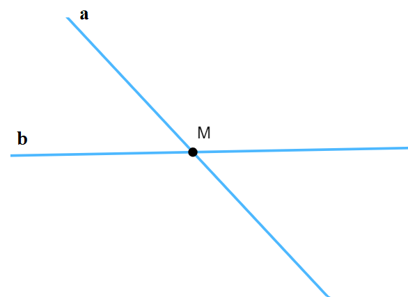 Vẽ hình cho mỗi trường hợp sau: a) Điểm M thuộc đường thẳng a. b) Điểm M