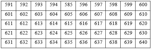 Giải bài tập Toán lớp 2: Các số có ba chữ số trang 47, 48, 49, 50-3