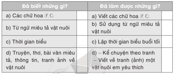 Vở bài tập Tiếng Việt lớp 2 Tập 2 trang 6, 7, 8, 9, 10 Bài 20: Gắn bó với con người