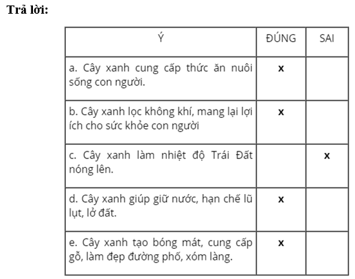 Vở bài tập Tiếng Việt lớp 2 Tập 2 trang 10, 11, 12, 13 Bài 21: Lá phổi xanh