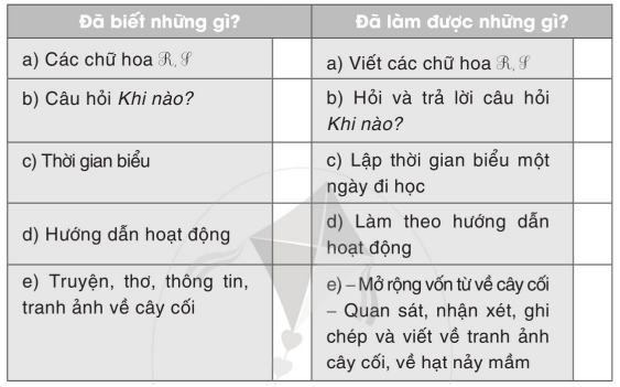 Vở bài tập Tiếng Việt lớp 2 Tập 2 trang 14, 15, 16, 17, 18 Bài 22: Chuyện cây, chuyện người
