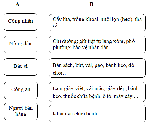 Giải VBT Tiếng Việt 2 Luyện từ và câu - Tuần 34 trang 67 Tập 2