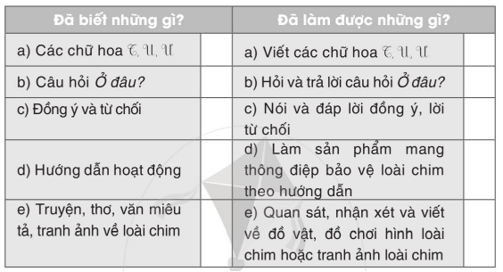 Vở bài tập Tiếng Việt lớp 2 Tập 2 trang 22, 23, 24, 25, 26 Bài 24: Những người bạn nhỏ