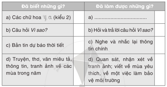 Vở bài tập Tiếng Việt lớp 2 Tập 2 trang 43, 44, 45, 46, 47 Bài 29: Con người với thiên nhiên