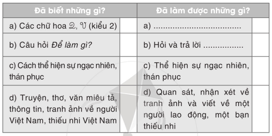 Vở bài tập Tiếng Việt lớp 2 Tập 2 trang 63, 64, 65, 66 Bài 34: Thiếu nhi đất Việt