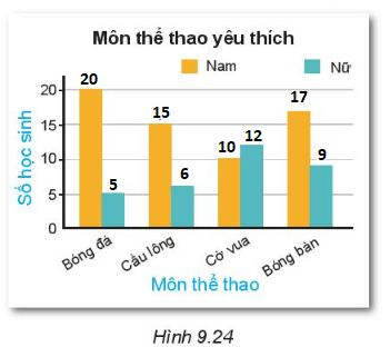 Biểu đồ cột kép: Trong thế giới dữ liệu số hiện đại, biểu đồ cột kép đã trở thành công cụ quan trọng để thể hiện sự phân bố, so sánh và thịnh vượng. Đây là một cách tuyệt vời để truyền tải thông tin và đưa ra các quyết định chính xác. Hãy xem hình ảnh liên quan và khám phá thế giới biểu đồ cột kép tuyệt vời này!