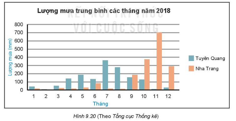 Kiến thức Toán lớp 6 không chỉ giúp bạn có những kiến thức về biểu đồ cột kép, mà còn giúp bạn phân tích và giải quyết những vấn đề phức tạp. Hãy xem hình ảnh liên quan đến Toán 6 và nâng cao khả năng phân tích với môn học này.