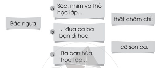 Vở bài tập Tiếng Việt lớp 1 trang 62, 63 Bài 84: ong, oc | Cánh diều