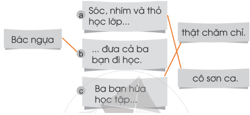 Vở bài tập Tiếng Việt lớp 1 trang 62, 63 Bài 84: ong, oc | Cánh diều