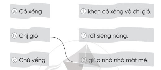 Vở bài tập Tiếng Việt lớp 1 trang 61, 62 Bài 83: iêng, yêng, iêc | Cánh diều