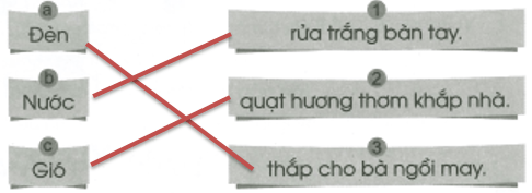 Vở bài tập Tiếng Việt lớp 1 trang 42, 43 Chủ điểm 4: Gia đình | Cánh diều