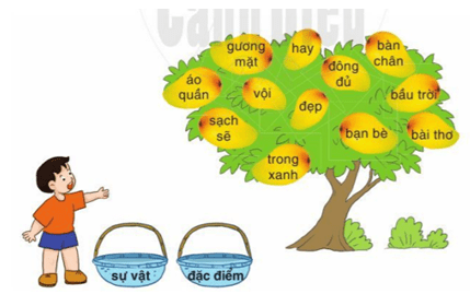 Bài hát tới trường trang 79 - 80 - 81 Tiếng Việt lớp 2 Tập 1 | Cánh diều