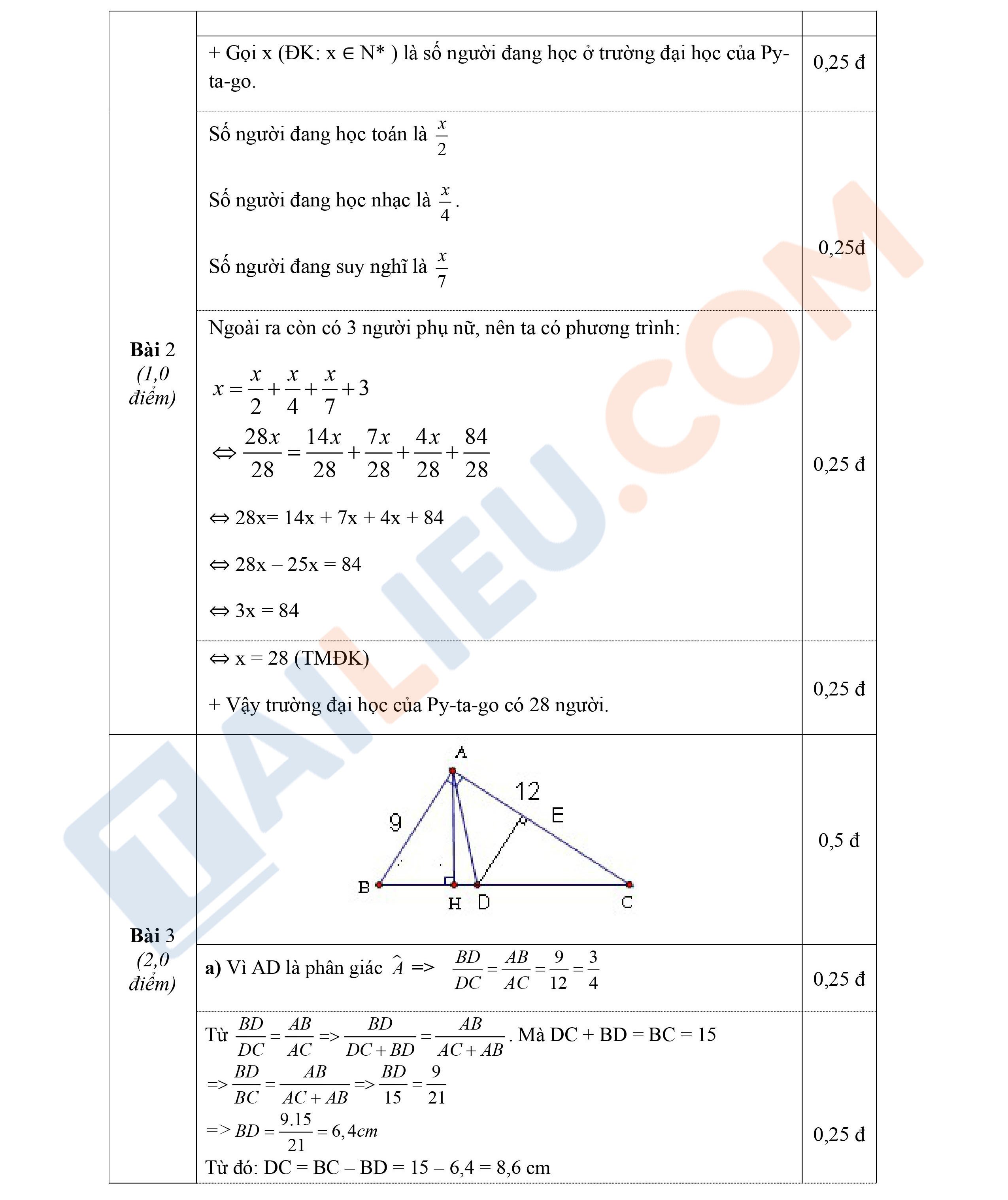 Đáp án đề thi giữa kì 2 Toán 8 THCS Trần Phú - Quảng Nam