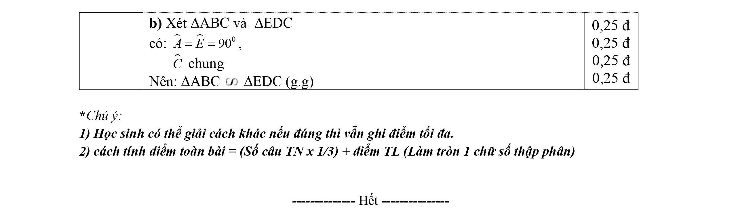 Đáp án đề thi giữa kì 2 Toán 8 THCS Trần Phú - Quảng Nam