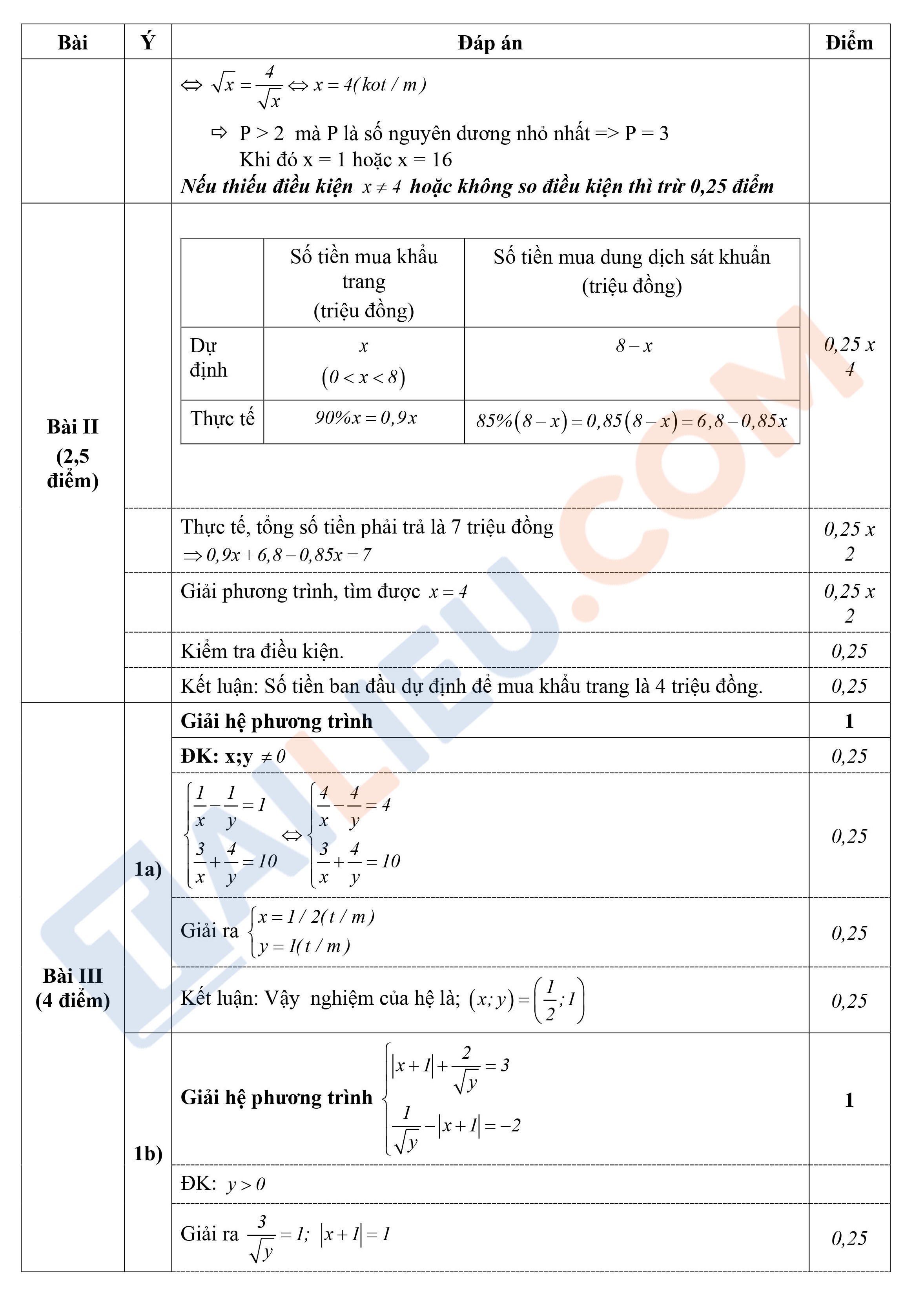 Đề thi khảo sát chất lượng lớp 9 môn Toán (có đáp án) THCS Lê Ngọc Hân - Hà Nội 2022