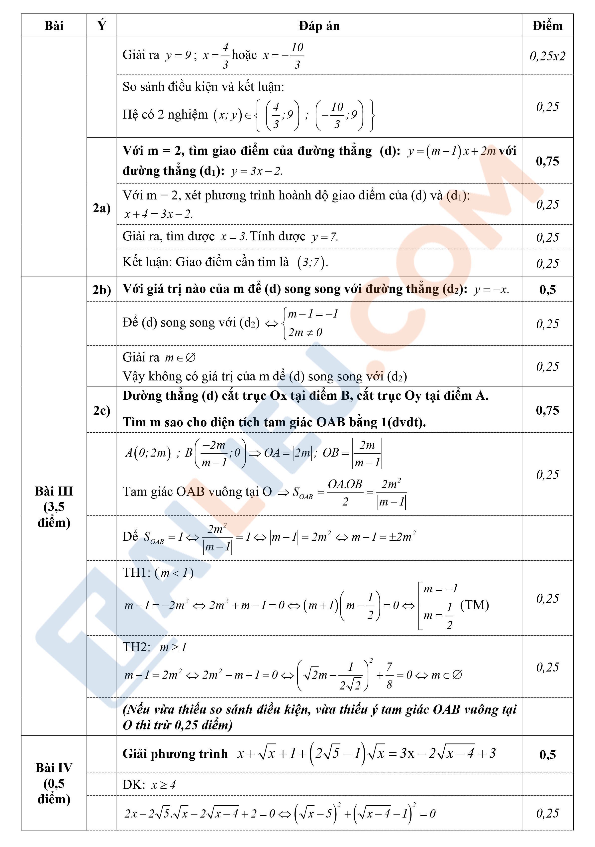 Đề thi khảo sát chất lượng lớp 9 môn Toán (có đáp án) THCS Lê Ngọc Hân - Hà Nội 2022