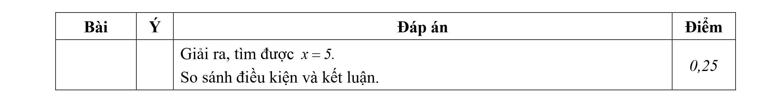 Đề thi khảo sát chất lượng lớp 9 môn Toán (có đáp án) THCS Lê Ngọc Hân - Hà Nội 2022