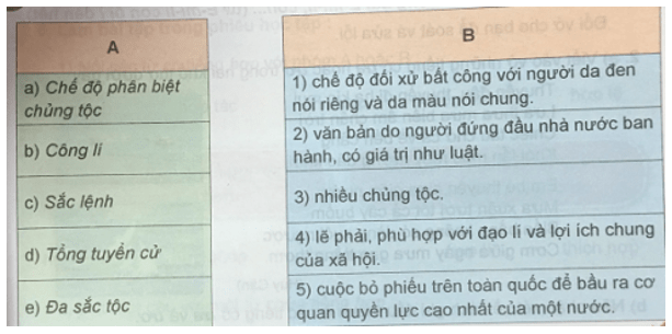 Giải Tiếng việt lớp 5 VNEN: Bài 6A