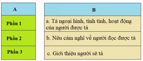 Giải Tiếng việt lớp 5 VNEN: Bài 12B