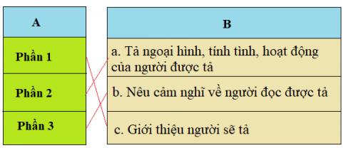 Giải Tiếng việt lớp 5 VNEN: Bài 12B