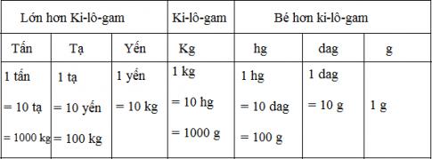 Giải SGK Toán VNEN lớp 4 bài 11