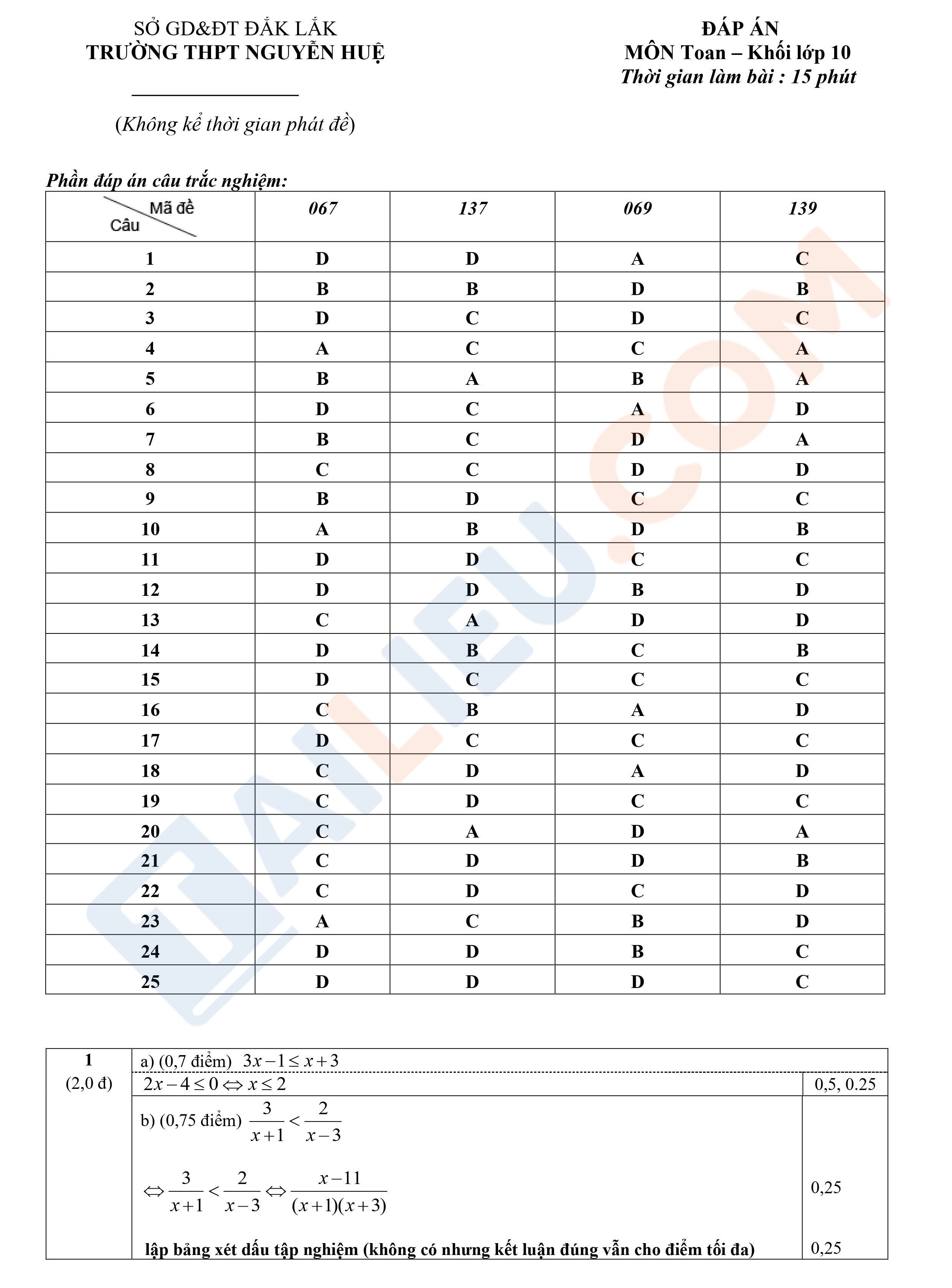 Đáp án đề thi giữa học kì 2 lớp 10 môn Toán năm 2021 (có đáp án) THPT Nguyễn Huệ - Đắk Lắk